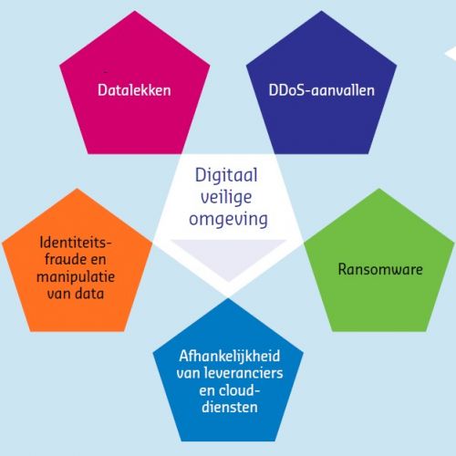 Dreigingsbeeld Funderend Onderwijs